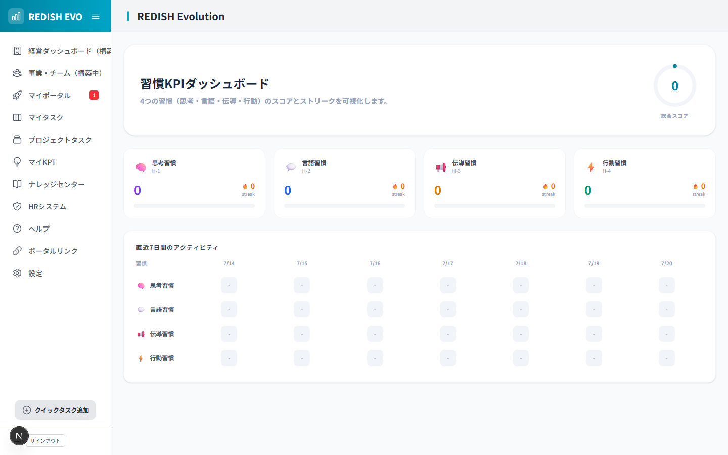 Evolution 習慣KPIダッシュボード画面（実画面）